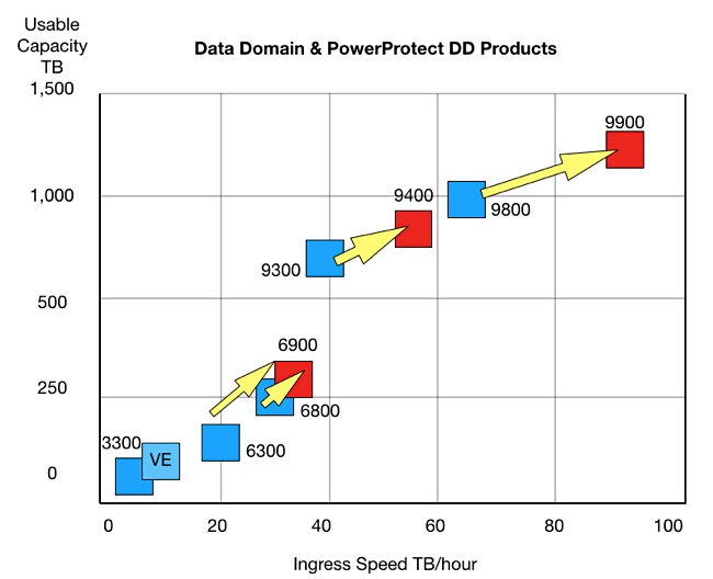 PowerProtect系统