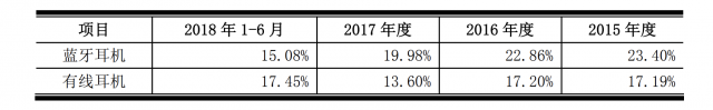 科技号