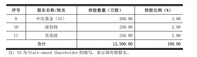 科技号