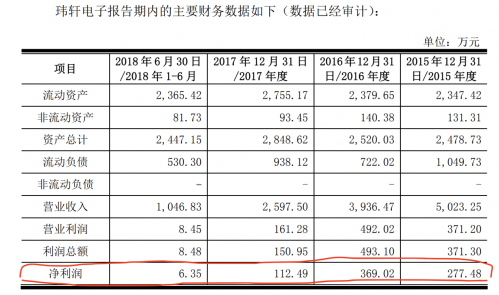 科技号