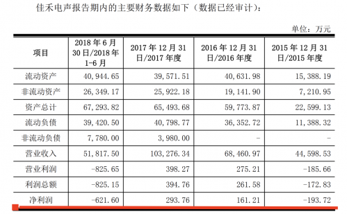 科技号