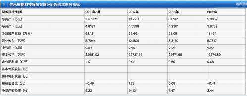 科技号