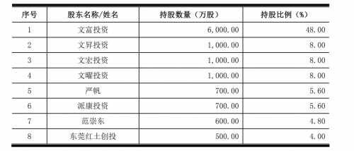 科技号