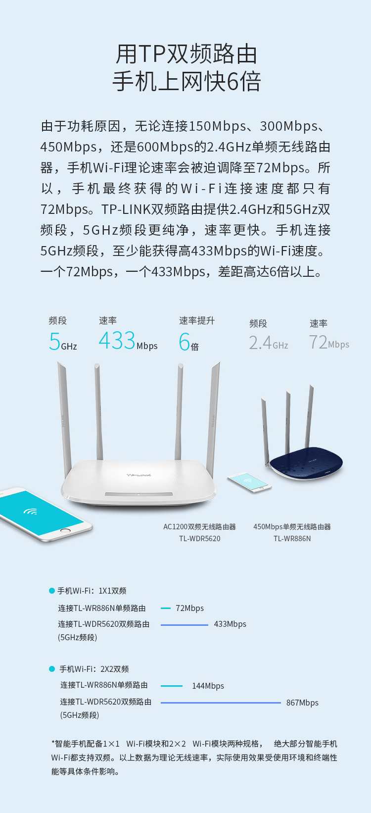 TP-l<em></em>ink TL-WDR5620 1200M 5G双频智能无线路由器 四天线智能wifi 稳定穿墙高速家用路由器