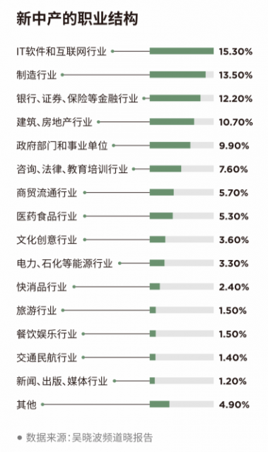 科技号