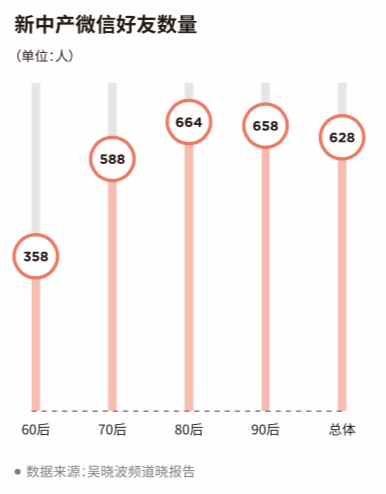 科技号