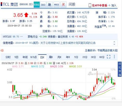 科技号