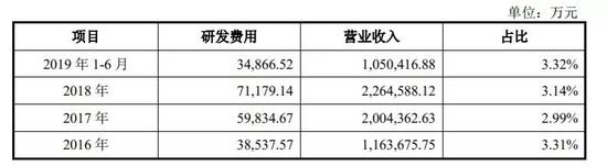 科技号