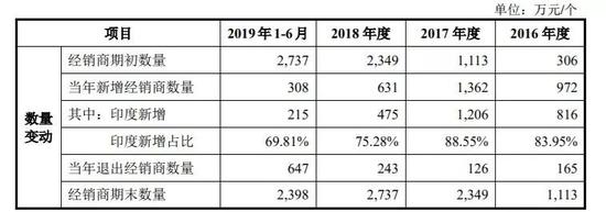 科技号