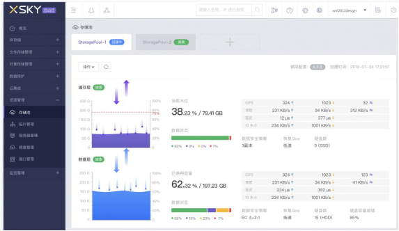 XSKY XE2000系列焕新升级，精准驭“数”