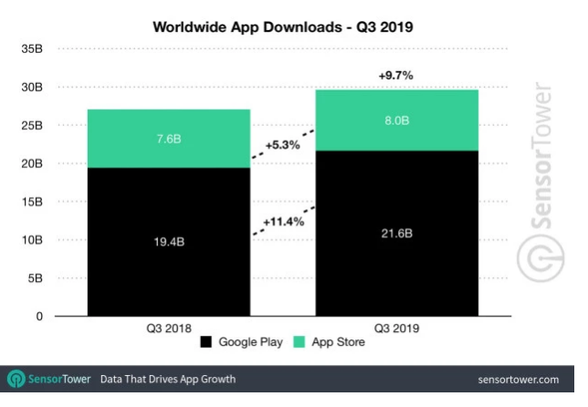 全球app排行榜