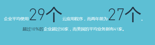 2019全球云安全调查：只有49％的企业加密了云中的敏感数据