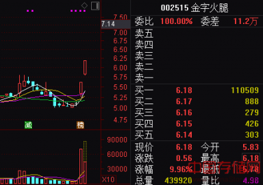 金字火腿已经开始生产植物肉产品，股票连续涨停