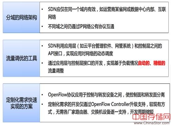 SDN目前应用范围