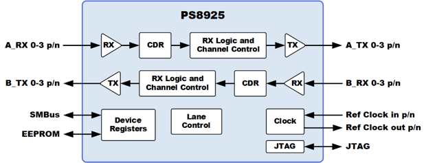 Parade Ps8925网页版