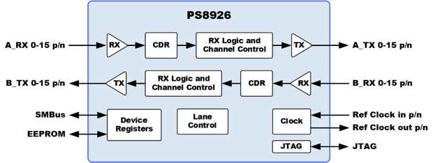 Parade Ps8925网页版