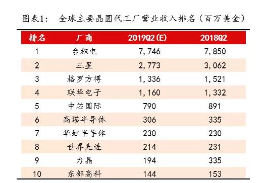 突发！传荷兰光刻机巨头ASML将暂时中止供应EUV微影设备给中芯国际