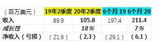 昆腾财务报告