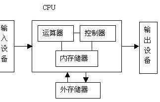 计算机系统工作原理图