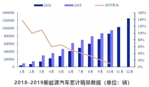 智能汽车