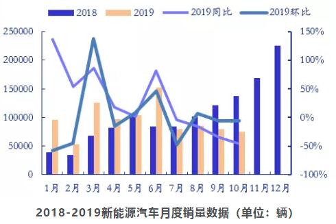 智能汽车