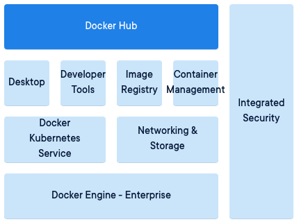 Mirantis收购Docker企业平台业务