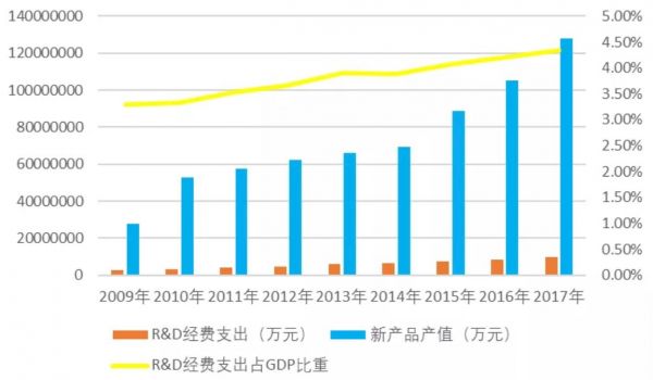 科技号