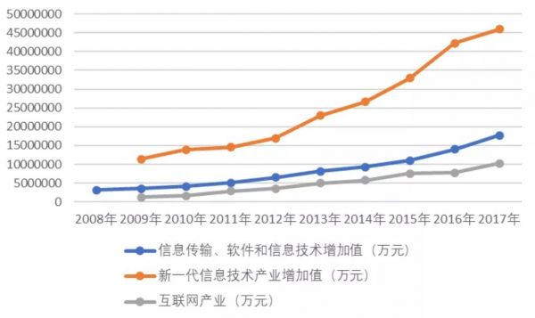 科技号