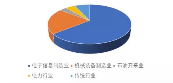 科技号