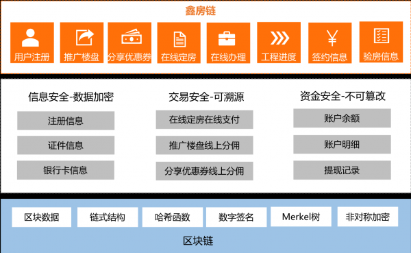 科技号