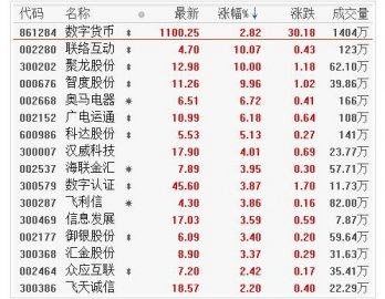 央行数字货币试点在即 数字货币龙头股票分析