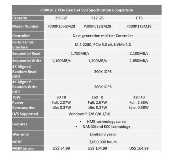 Patriot ssd