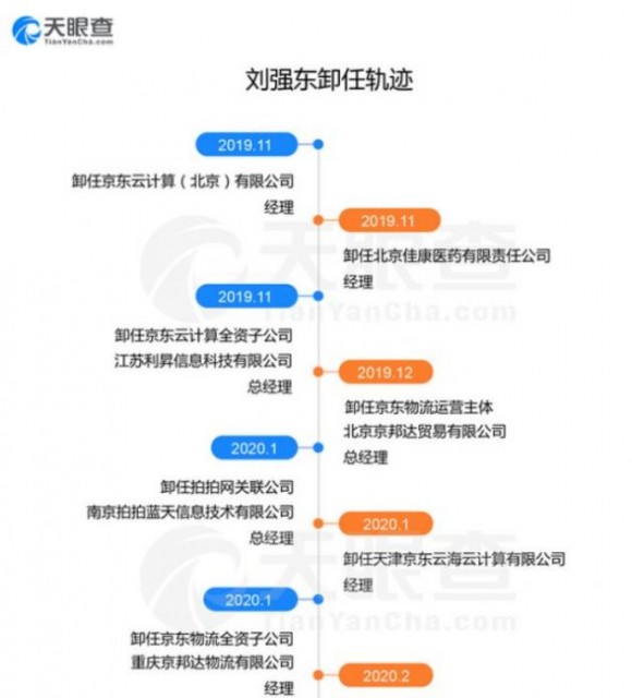 刘强东卸任京东旗下物流公司经理一职