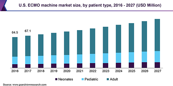 2019年全球ECMO（体外膜氧合）机市场分析报告及2020-2027年ECMO市场预测