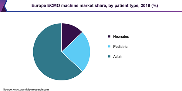 2019年全球ECMO（体外膜氧合）机市场分析报告及2020-2027年ECMO市场预测