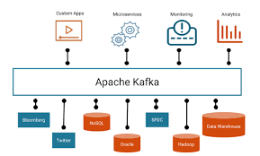 Apache Kafka