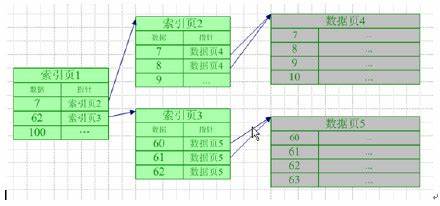 MySQL数据库索引的类型及优缺点分析，并附创建和删除索引的方法