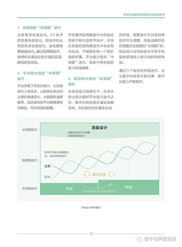 《华为|行业数字化转型方法论白皮书2019》PDF下载及全文在线阅读