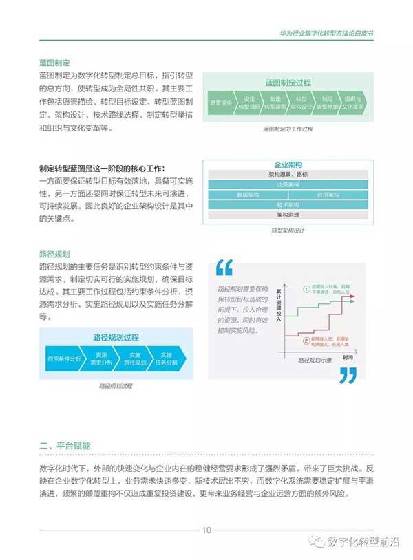 《华为|行业数字化转型方法论白皮书2019》PDF下载及全文在线阅读