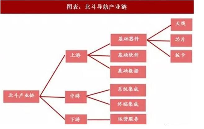 全面使用“中国芯” 宏旺半导体ICMAX参与北斗导航芯片开发运用