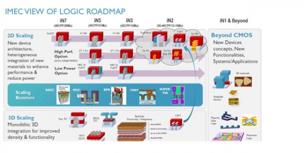 芯片发展路线图呈现出减速与发散之势