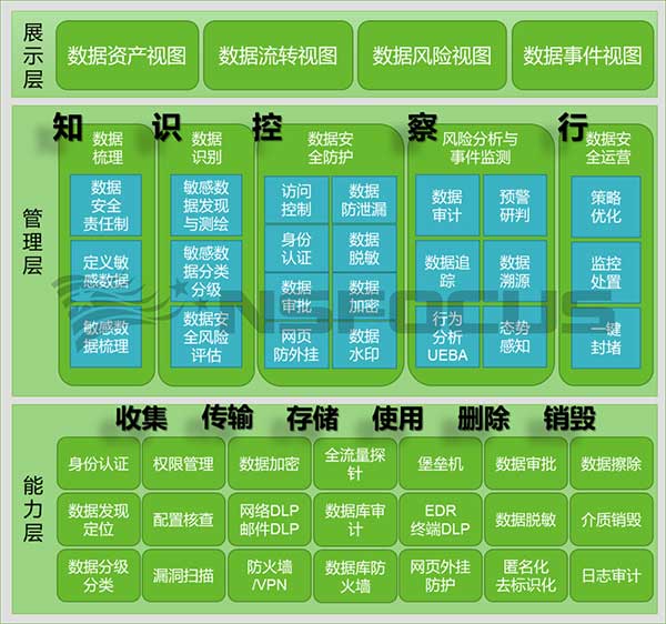 《个人金融信息保护技术规范》JRT 0171-2020专家解读