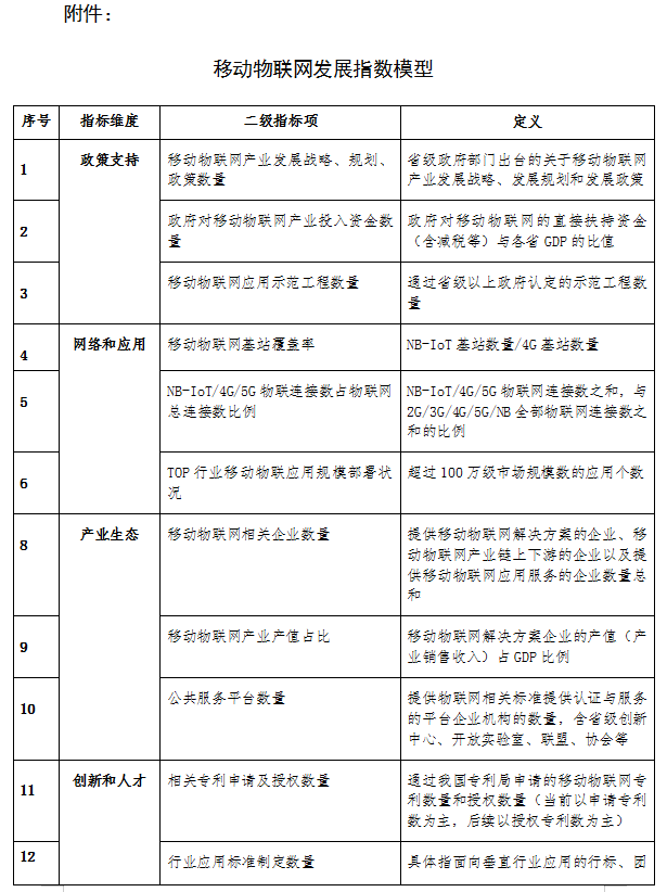 工信部发文深入推进移动物联网全面发展 部署五项重点任务