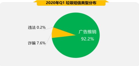 2020年第一季度手机安全状况报告出炉 五大关键词揭秘手机安全风险