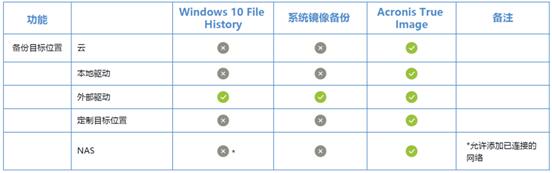 Windows备份工具大全下载