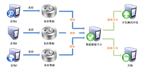 潮数科技：做好数据脱敏工作 保障全民隐私安全