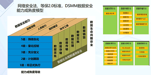 潮数科技：工信部标准化工作将催生数据安全蓝海企业