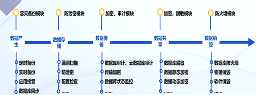 潮数科技：工信部标准化工作将催生数据安全蓝海企业