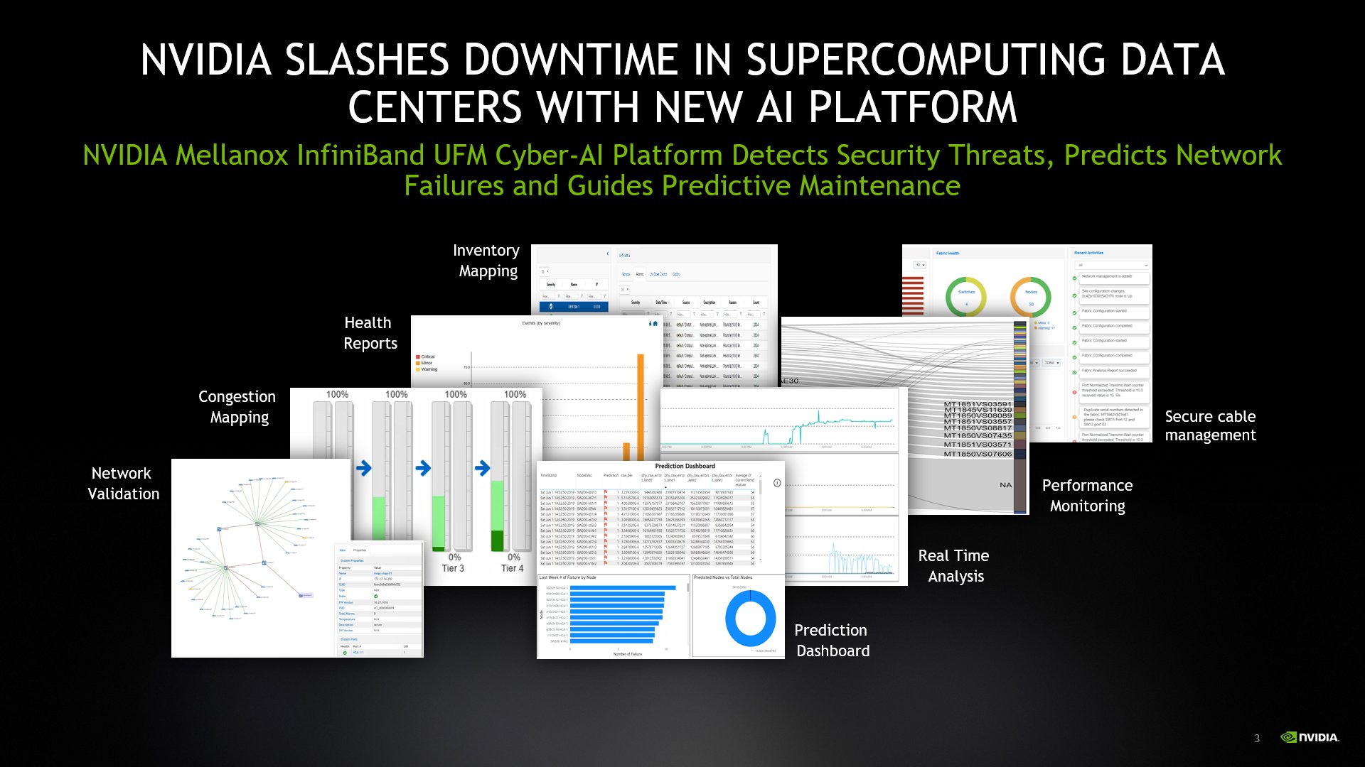 NVIDIA Mellanox UFM Cyber??-AI最大限度地减少超级计算数据中心的停机时间