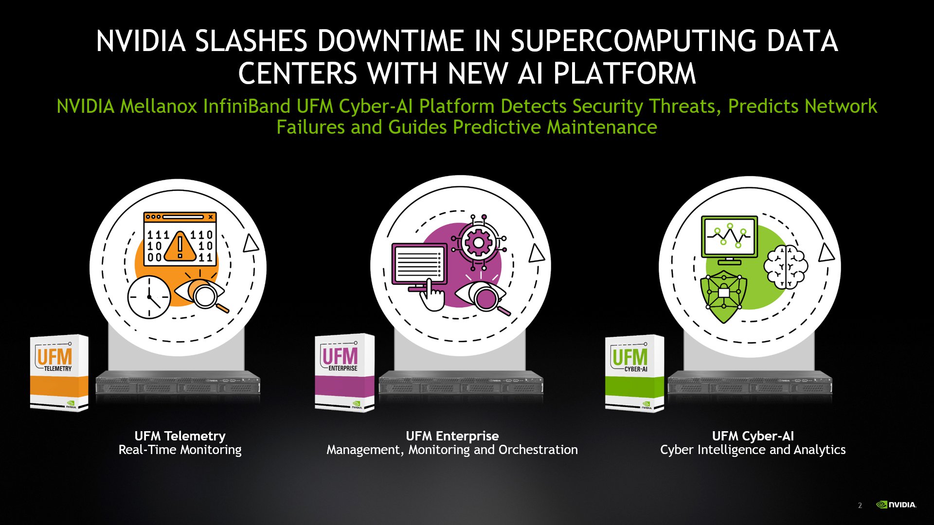 NVIDIA Mellanox UFM Cyber??-AI最大限度地减少超级计算数据中心的停机时间